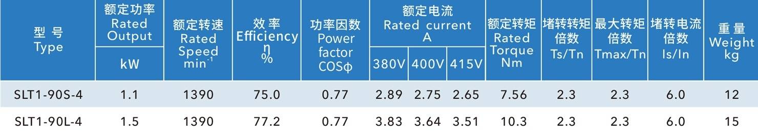 鑄鐵冷風(fēng)機(jī)電機(jī)