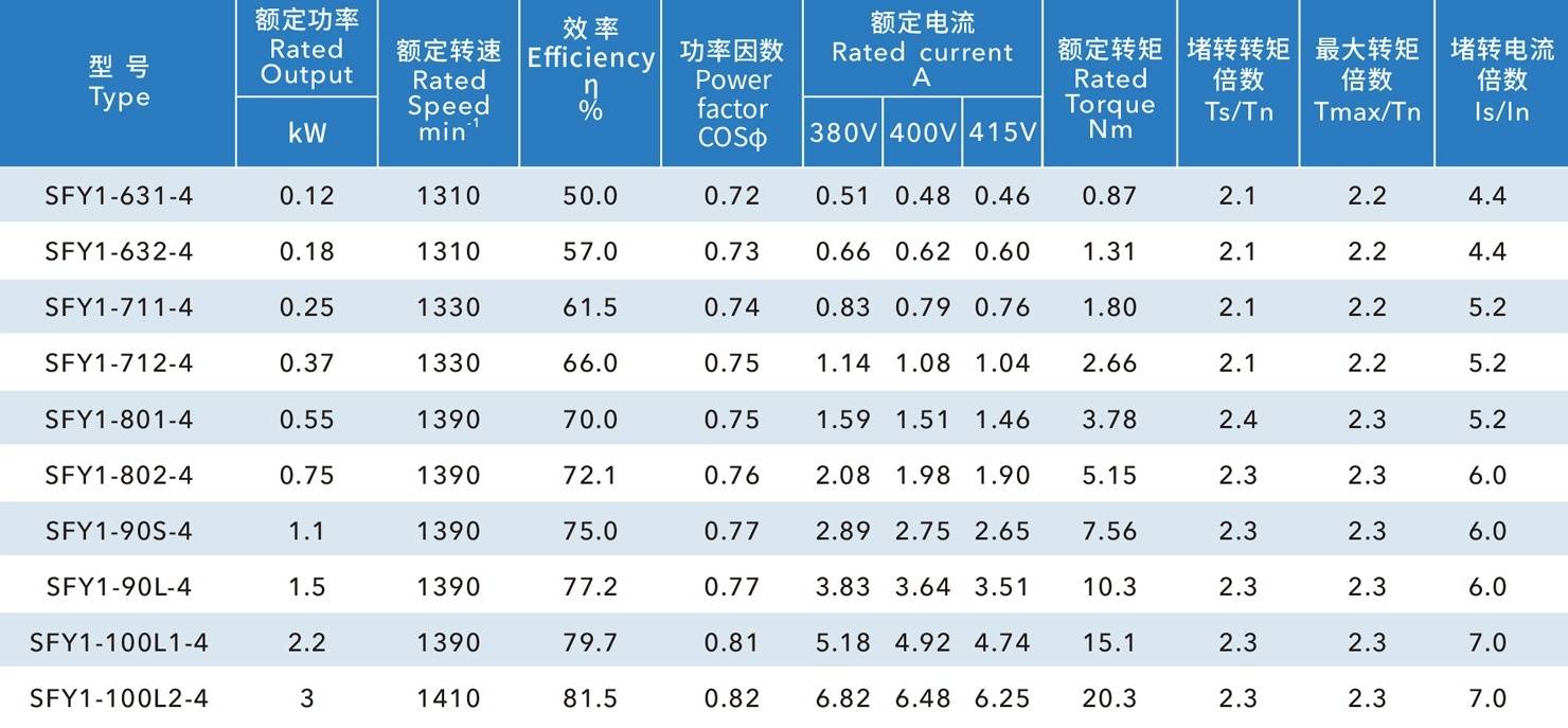 負壓風(fēng)機電機