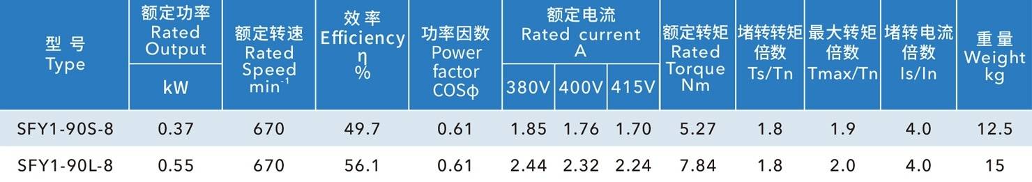 負壓風(fēng)機電機