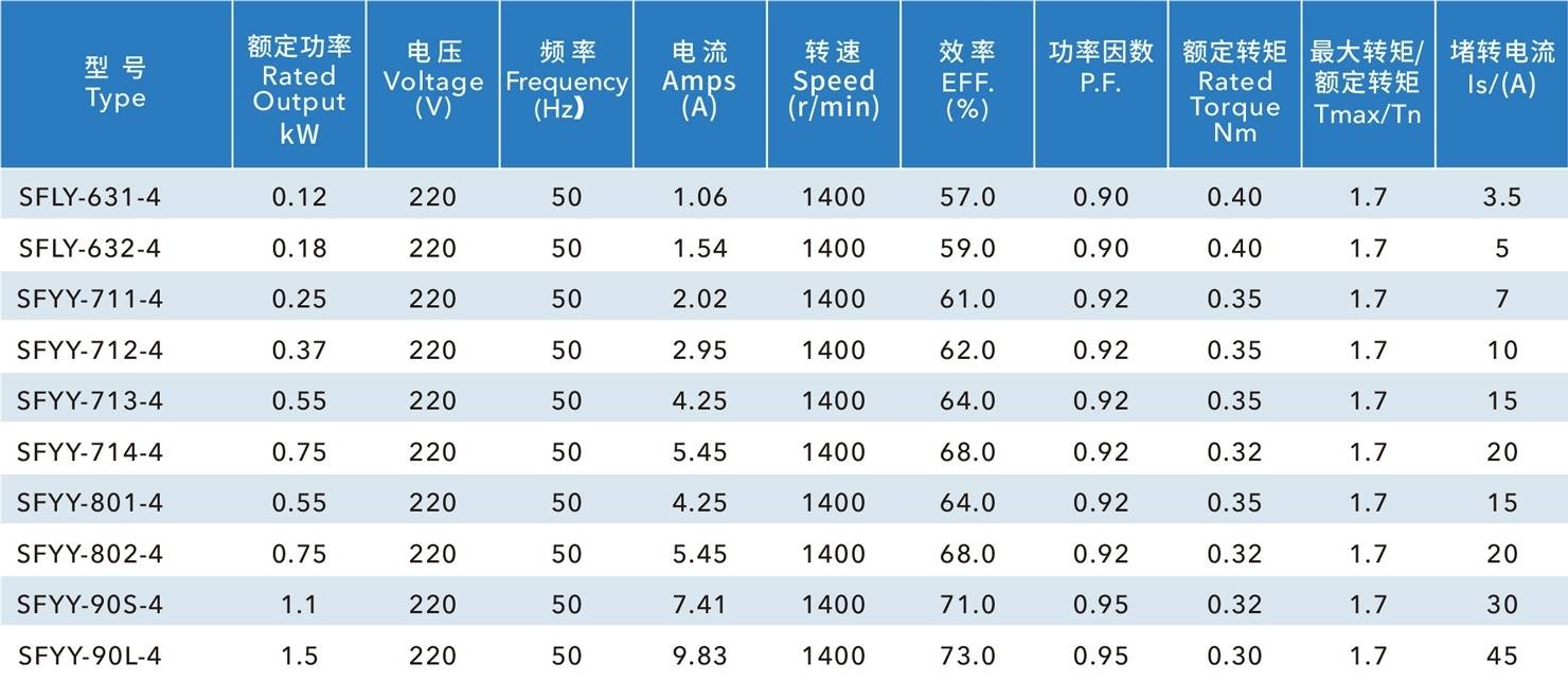 負壓風(fēng)機電機