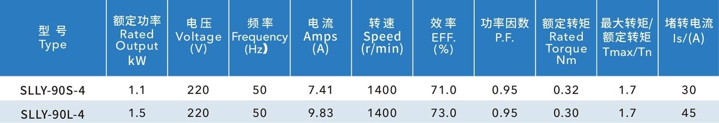 單相三滑槽冷風(fēng)機電機